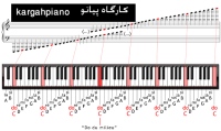 کارگاه پیانو kargahpiano